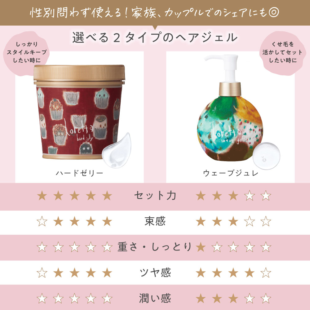 送料無料】ロレッタ｜ウェーブジュレ bーexオンラインショップ