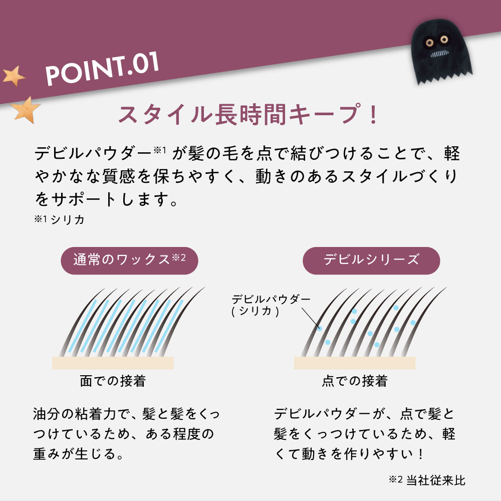 ポイント１