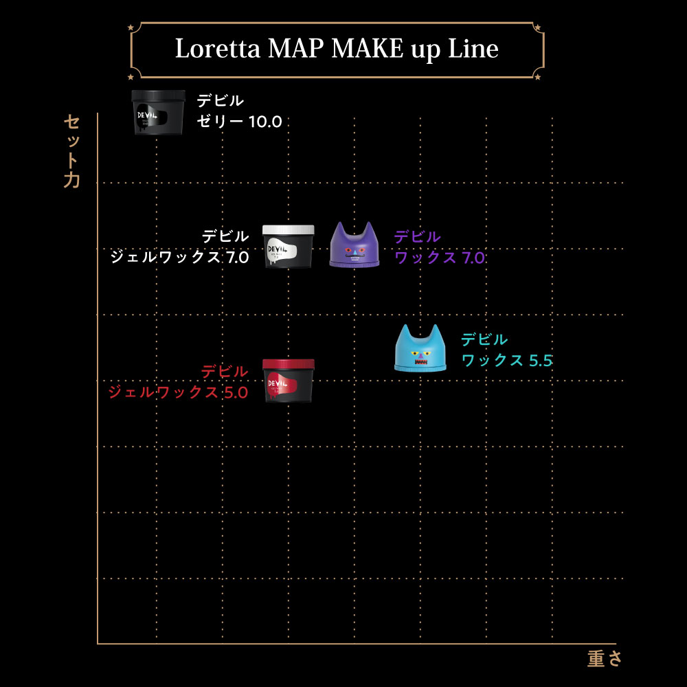 ロレッタデビルマトリクス