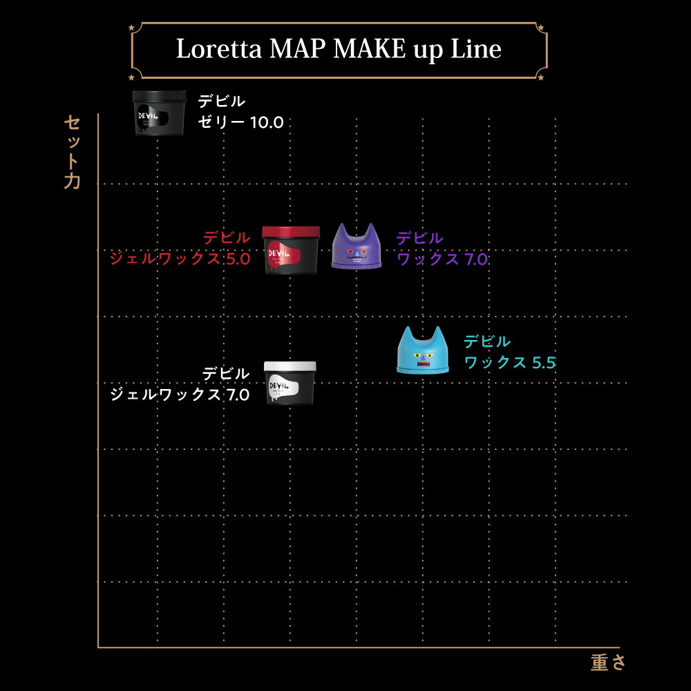 ロレッタデビルマトリクス