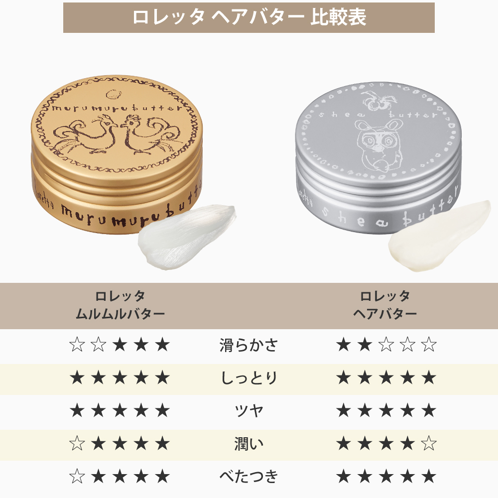 ヘアバター比較表