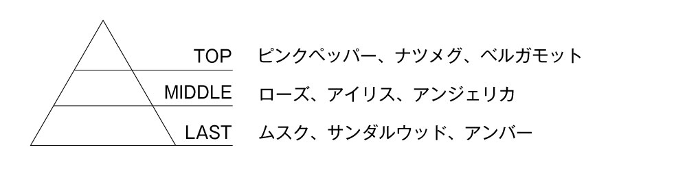 ケアオイル香り