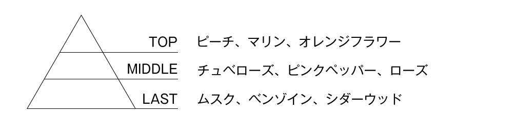 グロスオイル香り