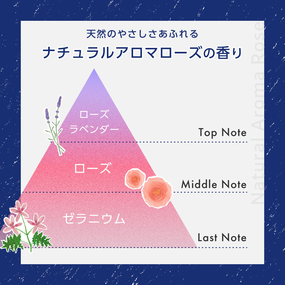 ナチュラルアロマローズの香り