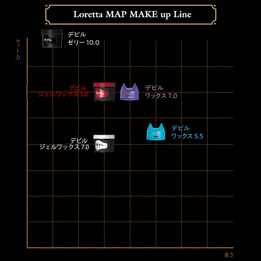 ロレッタ　デビル　ジェルワックス　5.0 10点セット Amazon | ロレッタ デビル ゼリー 10.0 240g [ジェルワックス