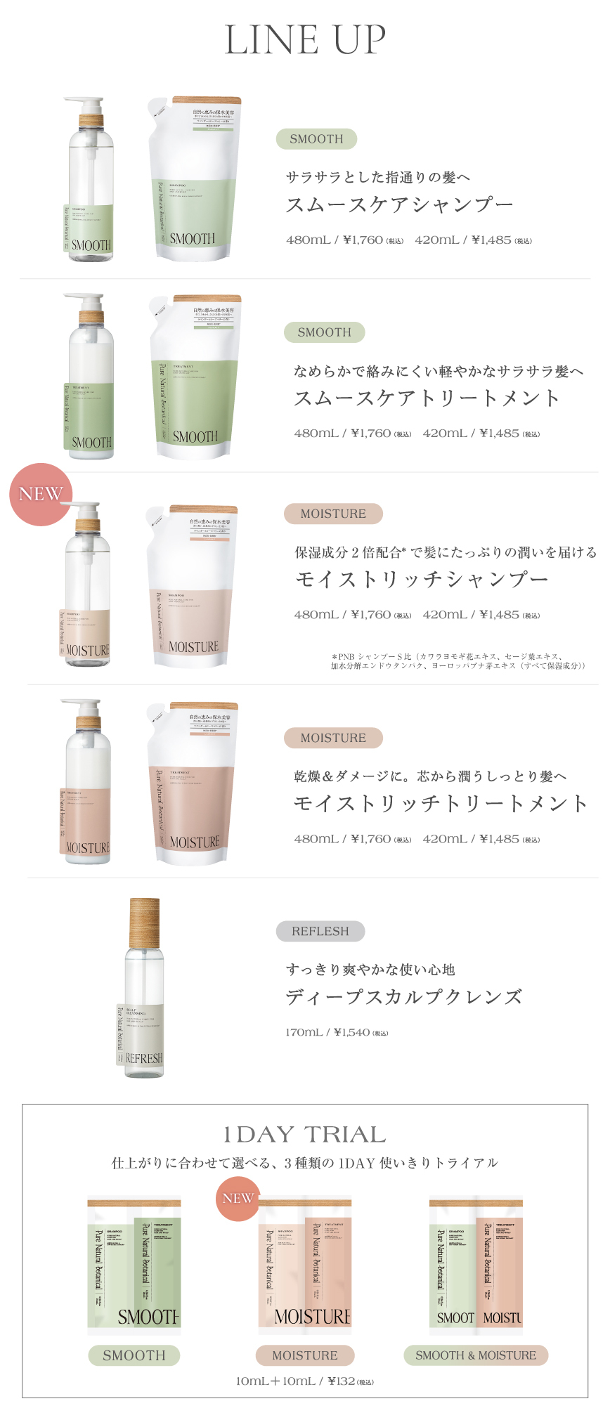 ピュアナチュラルボタニカル製品ラインナップ