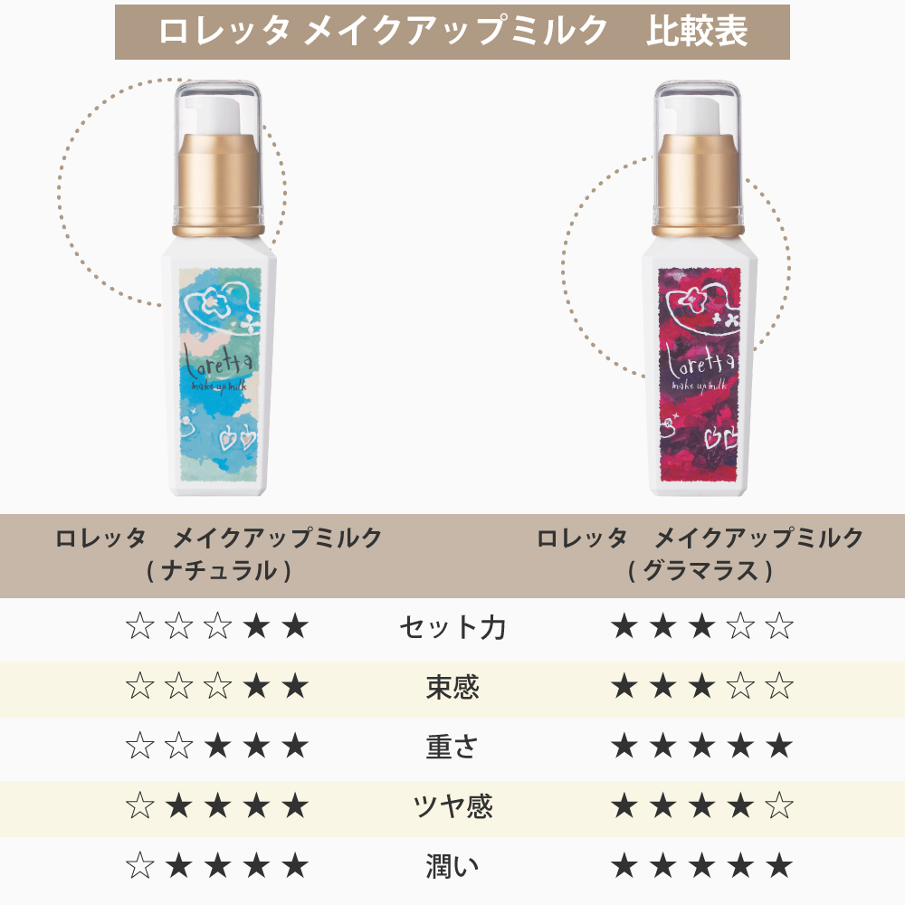 メイクアップミルク比較
