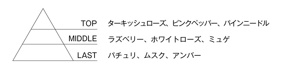 リッチミルク香り