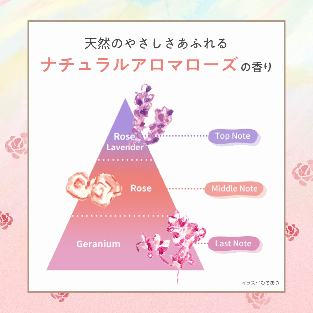 ナチュラルアロマローズの香り