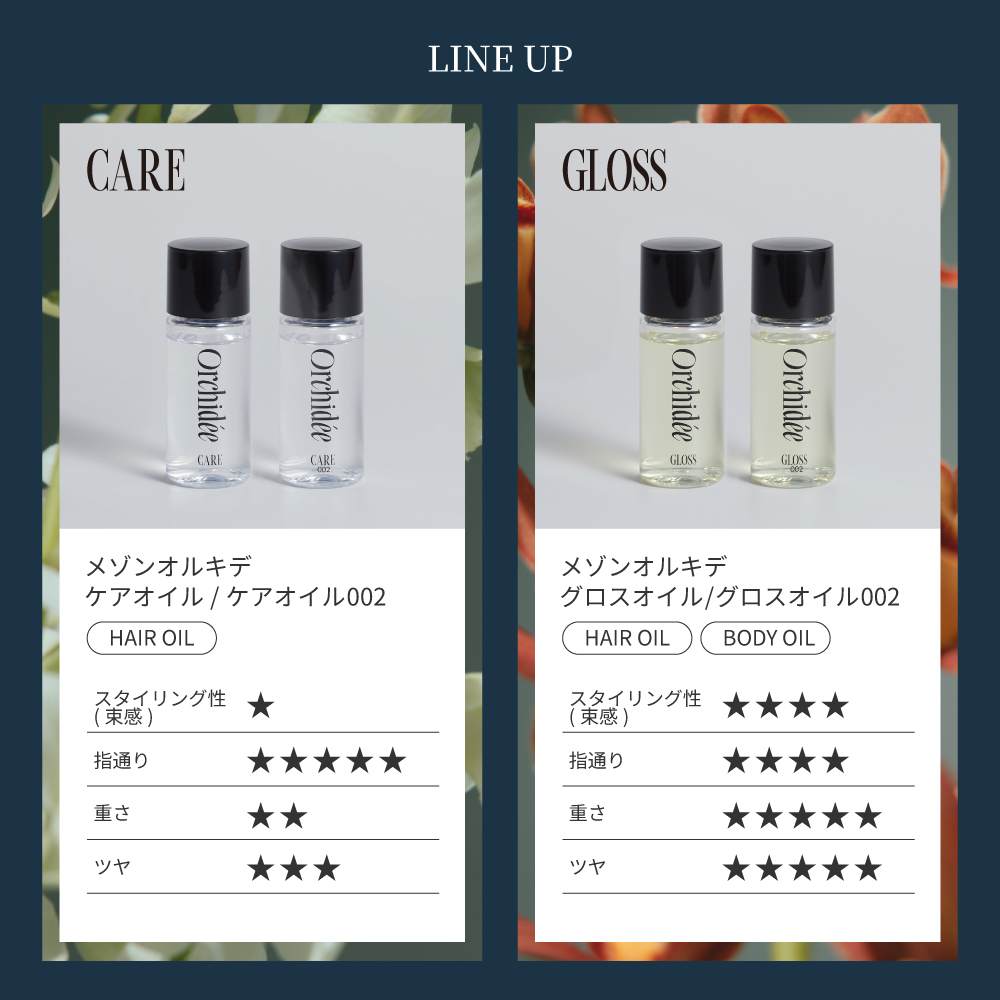 LINE UP