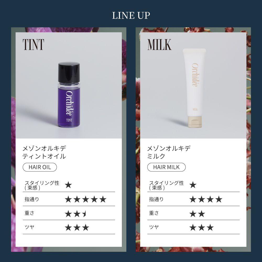 LINE UP
