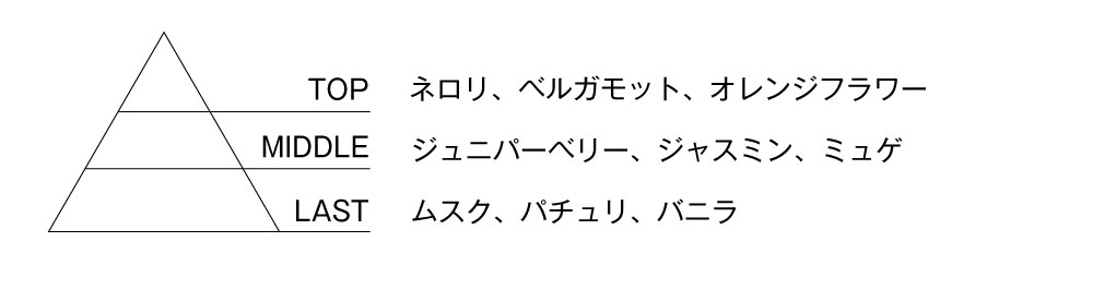 ティントオイル香り