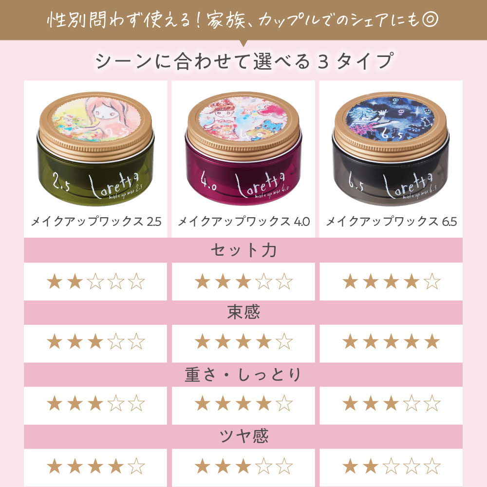 送料無料】ロレッタ｜メイクアップワックス 6.5 bーexオンライン