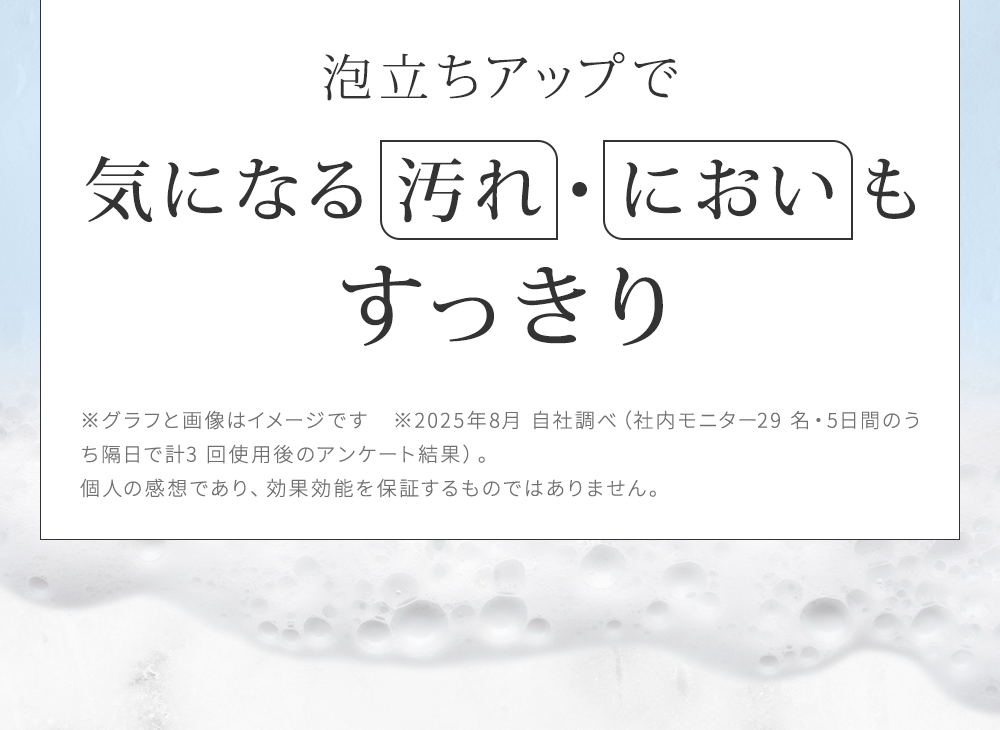 泡立ちアップで気になる汚れ・においもすっきり